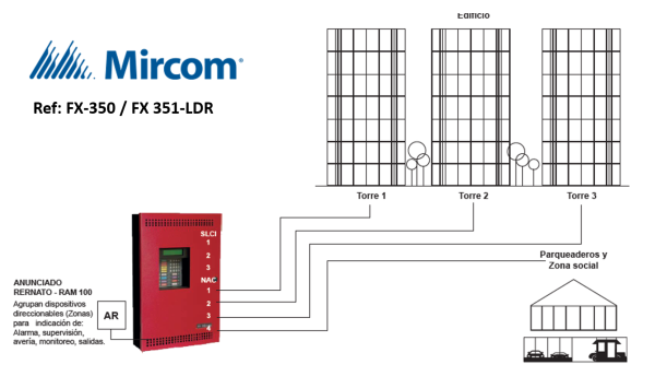 Panel Inteligente y Direccionable Mircom FX-350 - Imagen 2