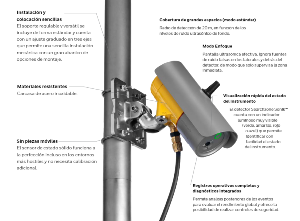 Detector gases Searchzone Sonik - Imagen 2